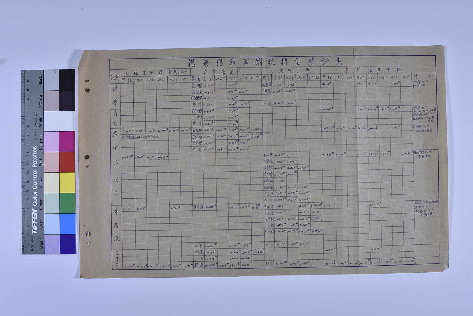 總爺總廠區鋼軌軌型統計表